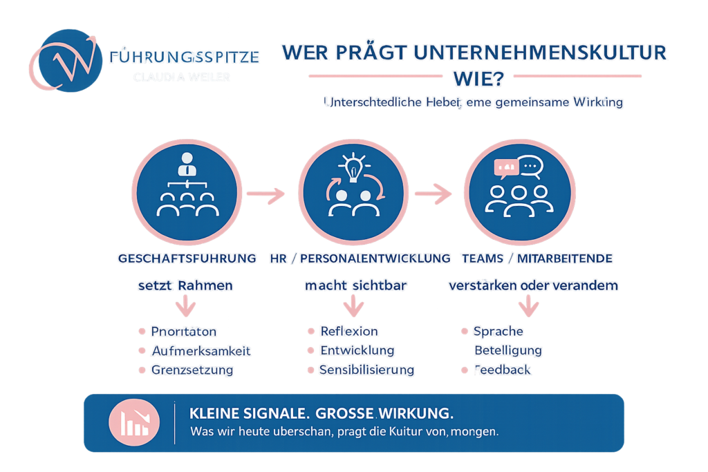 Jeder im Unternehmen trägt mit seinen Mikro-Respektlosigkeiten bei und damit auch zur Prägung der Unternehmenskultur.