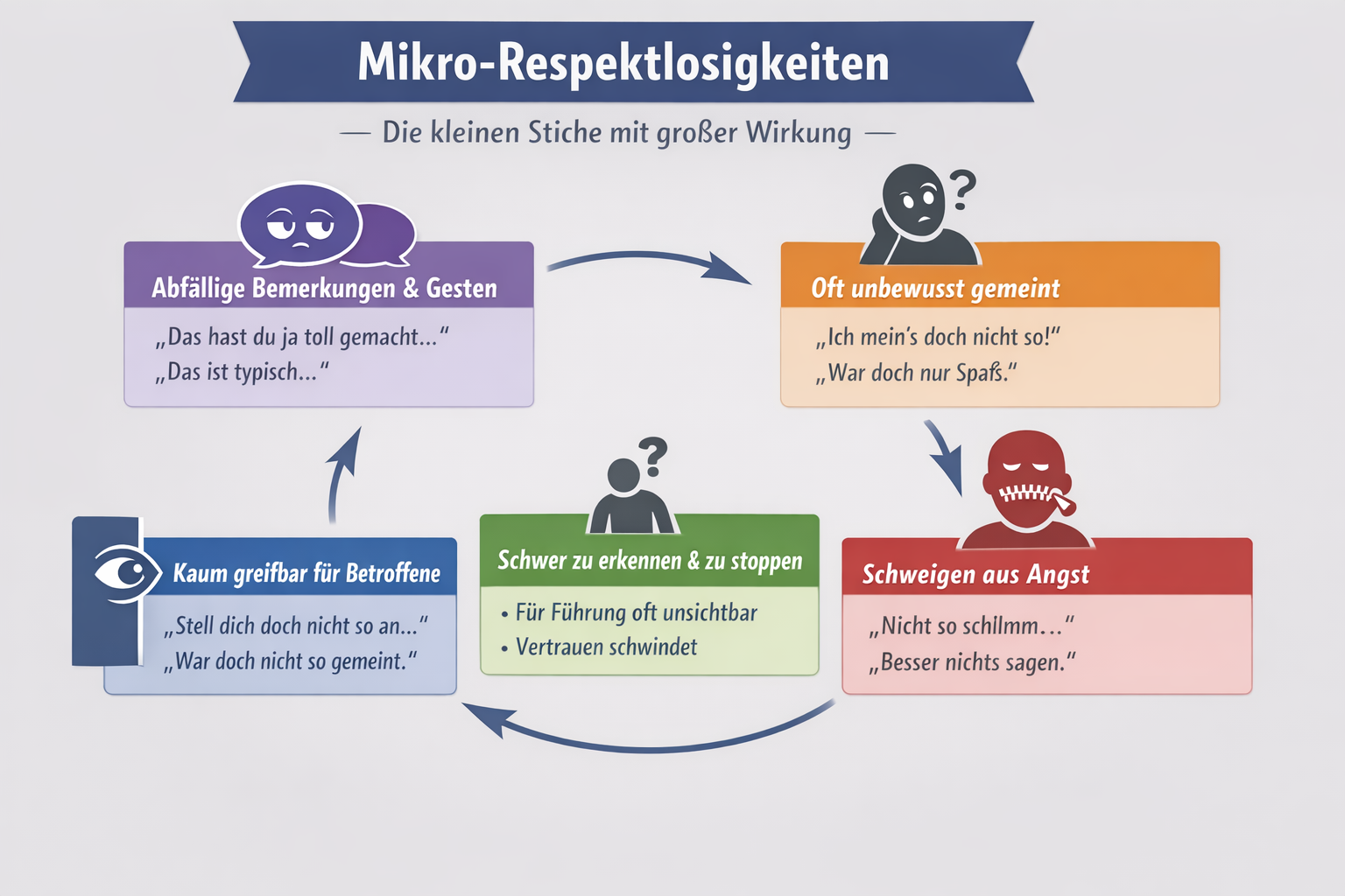 Die 7 stillen Killer der Teamarbeit – Wie Führungskräfte subtile Dysfunktionen erkennen und steuern 1 Mikro-Respektlosigkeiten killen Teamarbeit langsam still und unaufmerksam