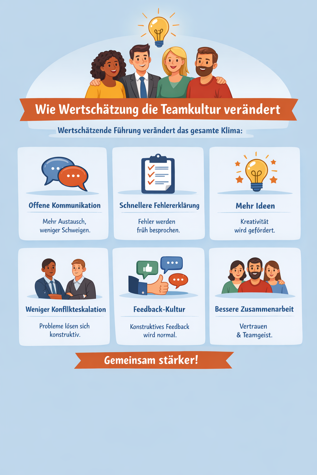 Die 7 stillen Killer der Teamarbeit – Wie Führungskräfte subtile Dysfunktionen erkennen und steuern 3 Wertschätzung ist für Teamarbeit wichtig und wird in der Wirkung überschätzt